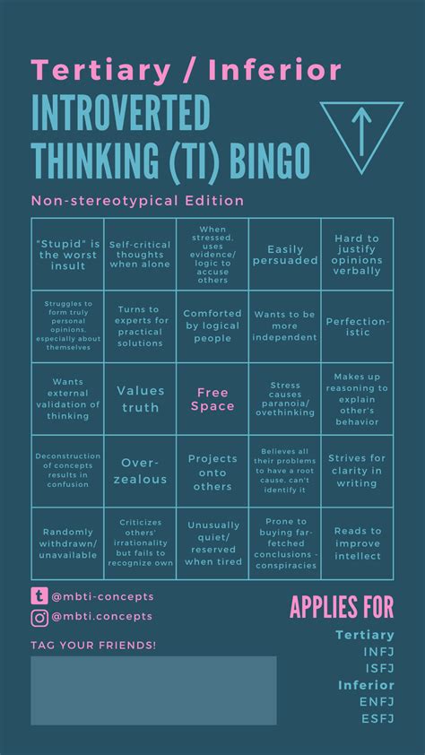 Mbti Concepts Introverted Thinking Ti Bingo Set Cognitive
