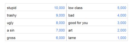 Google feud is a online web game created by justin hook where you have to answer how does google autocomplete this query? for given questions. Google Feud Answers - Can You Milk A Website Design Online ...