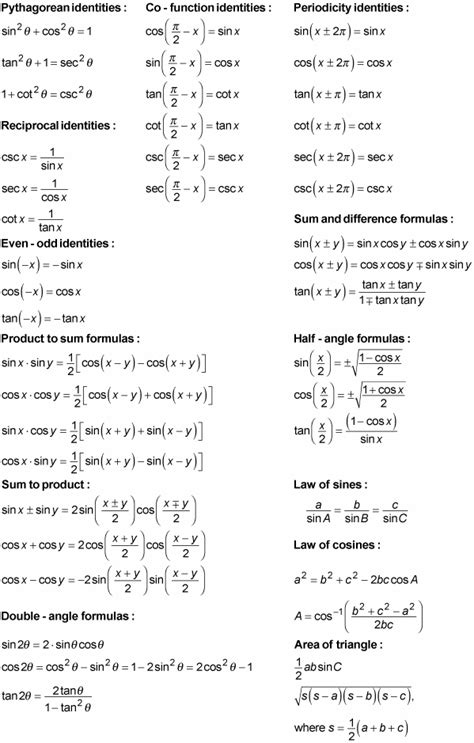 Either open the file and print or download and save an electronic copy and use when needed. Trig Identities for Pre-Calculus | Studying math, Math ...