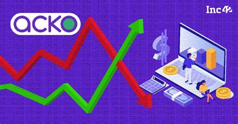 Ackos Revenue Crosses Inr 1000 Cr Mark In Fy22 Reports 3x Jump In Losses