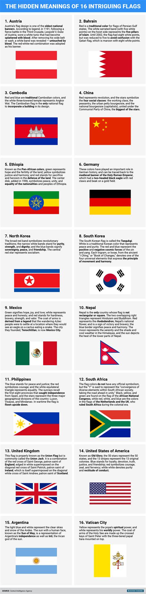 16 Intriguing World Flags And Their Hidden Meanings