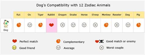 We did not find results for: Dog Love Compatibility, Relationship, Best Matches, Marriage