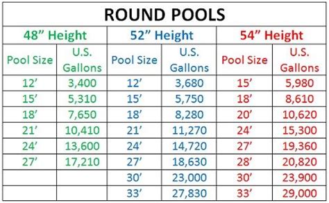 Usually, filter cartridges need to be. How To: Gallons of Water by Round Above Ground Pool Size ...