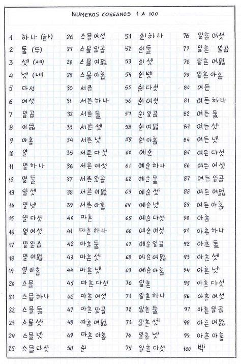 12 Best Korean Numbers Images Korean Numbers Korean Language Korean