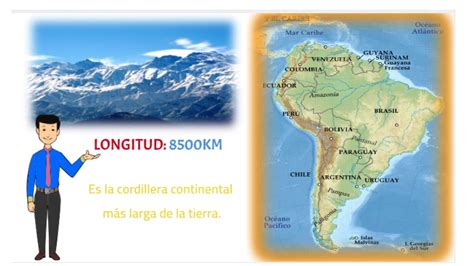 Cordillera De Los Andes Descripción Y Datos Interesantes Youtube