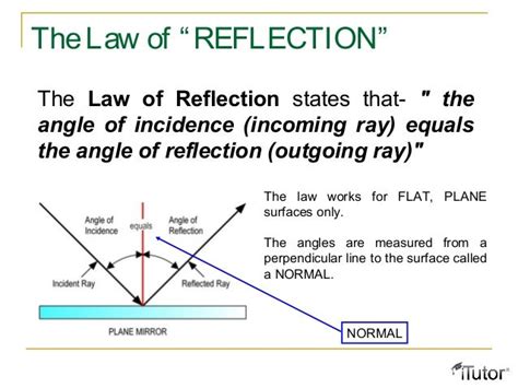 14 3 Laws Of Reflection Images Reflex