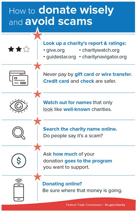 How To Donate Wisely And Avoid Scams Infographic Ftc Consumer Information
