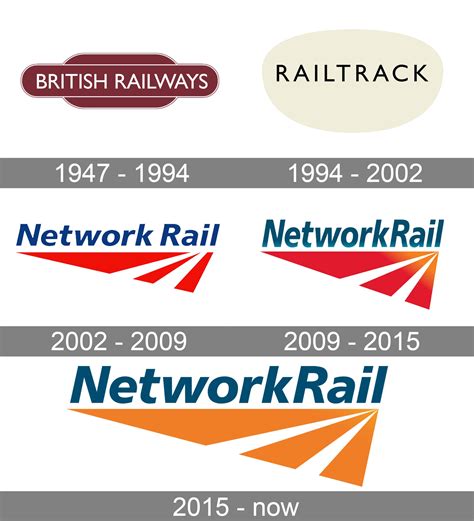 Network Rail Logo And Symbol Meaning History Png