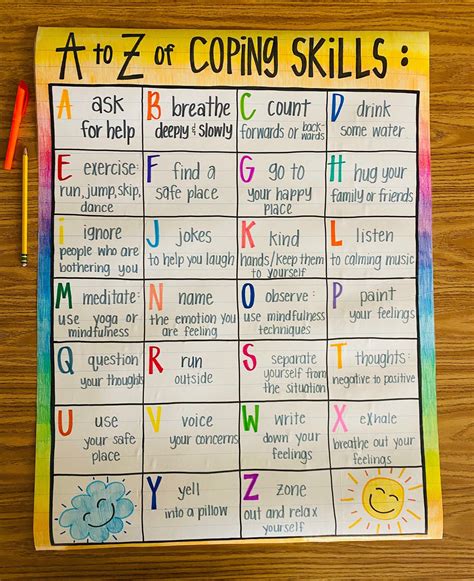 A To Z Coping Skills Anchor Chart Etsy In 2022 Coping Skills