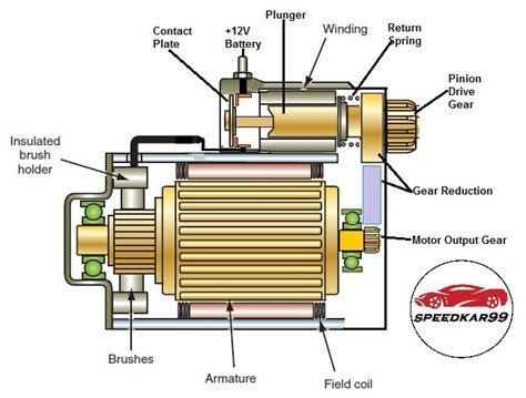 How A Car Starter Works Drive Accord Honda Forums