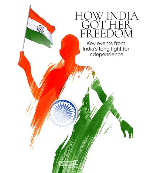 74th Independence Day Here Are The Key Events From Indias Freedom