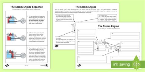 The Steam Engine How It Works Worksheet Teacher Made