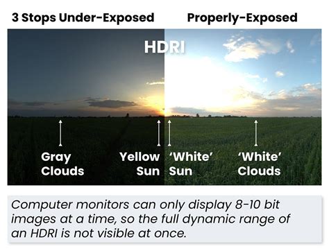 Hdri Explained Episodes Definition Imagesee