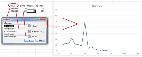 In Excel How Do I Show A Histogram With A Vertical Marker For The Mean And Median Values