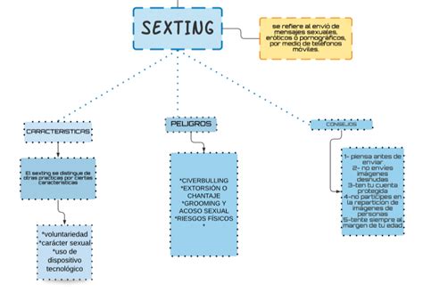Mapa Conceptual Que Relacione Los Conceptos De Porn Sex Picture