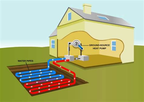 What Is A Geothermal Heat Pump Fronter Support