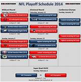 Photos of Nfl Tv Channel Schedule
