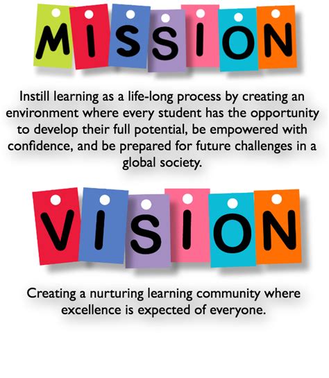 Vision And Mission Statement / Mission Statement ...