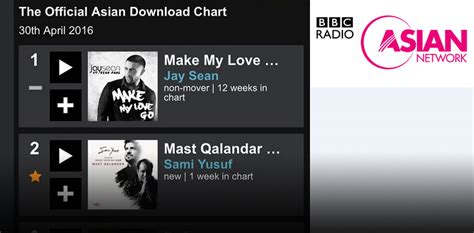 Mast Qalandar 2 On The Official Bbc Asian Music Charts Sami Yusuf Official