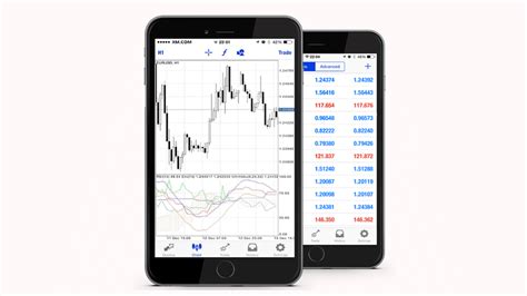 How to install metatrader 4 on android octafx guide. MT4 / MT5 Indicators for Android and iPhone