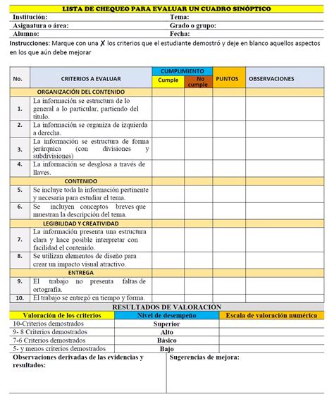 Lista De Cotejo Para Evaluar Un Cuadro Sin Ptico