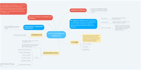 Auto Desarrollo Gerencial Mindmeister Mapa Mental