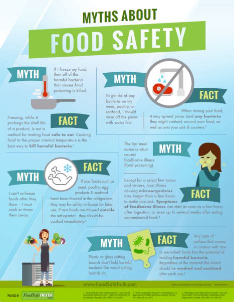 Debunking The Most Common Food Safety Myths —