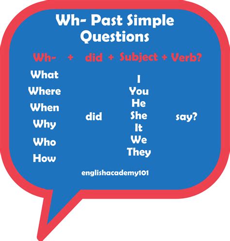 Wh Questions In The Past Simple Tense Englishacademy
