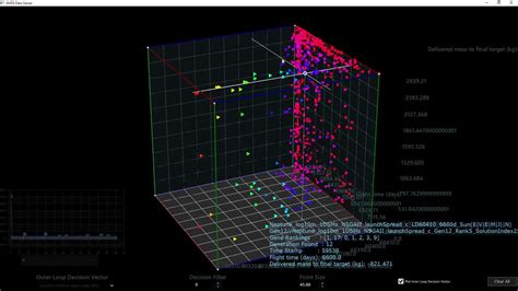 Javafx 3d Scatter Plot With Labels Youtube