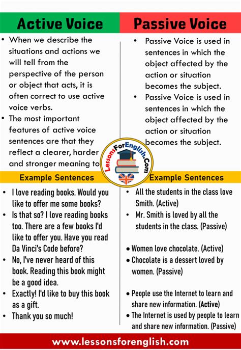 What Is Passive Voice With Examples Active And Passive Voice