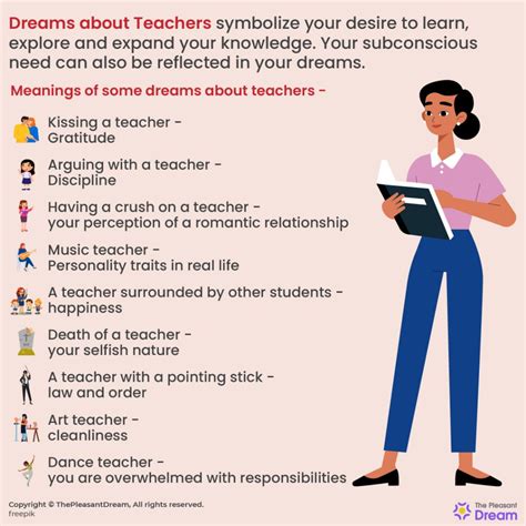 Teacher Dream Meaning 26 Different Scenarios And Its Interpretations