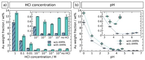 Errors, artifacts and improvements in ebsd processing and mapping. Nanomaterials | Free Full-Text | Seeded Growth Synthesis ...