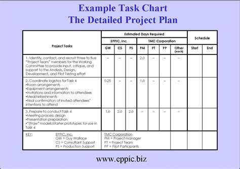 Word Project Plan Template Ashlee Club Tk And Project Management Plan Template Free Db Excel