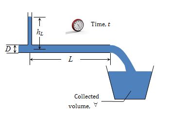 How can one tell how much water is flowing in a river? IJMEM - A Simple Algorithm to Relate Measured Surface ...