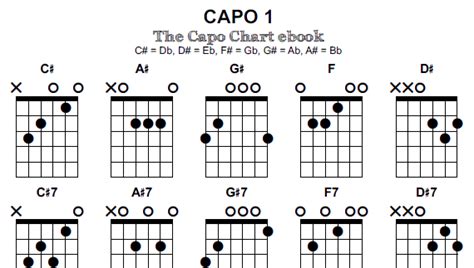 Capo Key Chart For Guitar
