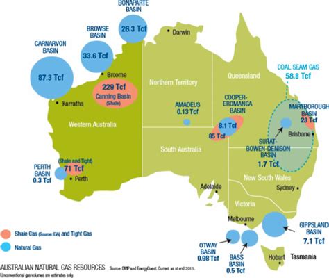 Australian Natural Gas Resources Source Western Australian Department