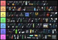 Tarkov Items To Sell