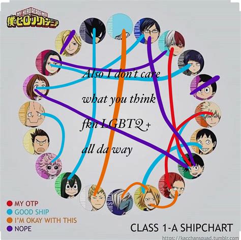 Bnha My Hero Academia Ship Chart