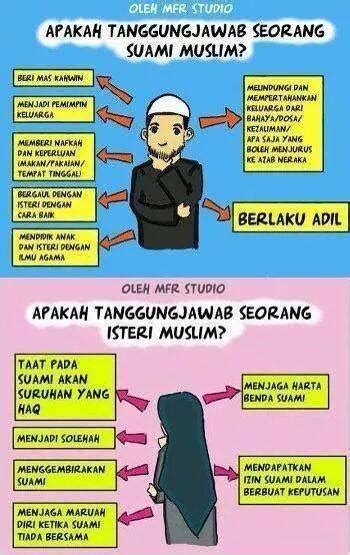 Merupakan perpisahan antara suami isteri dan putusnya ikatan perkahwinan sebelumnya serta haram di antara mereka untuk mengadakan perkara diantara tujuan pemilihan calon suami dan isteri ialah untuk memberi kepuasan hati dan keyakinan dalam memilih dan menentukan pasangan. Kuliah : Tanggung jawab suami dan isteri dalam sebuah ...