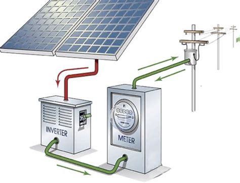 Different Types of Solar Power Systems