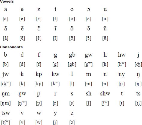 Ga Language Alphabet And Pronunciation