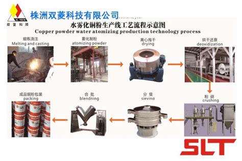 Powder Atomization Production Line