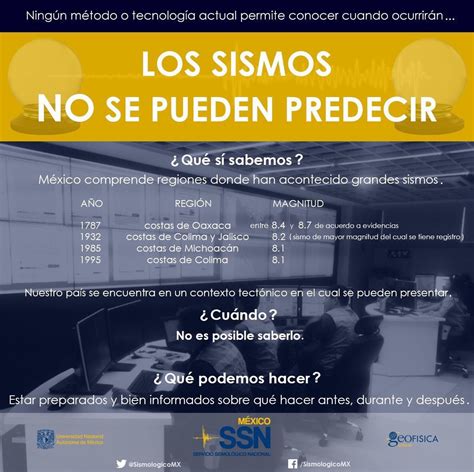 Hasta las 11:45 horas de hoy, 23 de junio, el servicio sismológico nacional reportó el registro de 147 réplicas del sismo de magnitud 7.5 ocurrido en oaxaca, a las 10.29 horas. Servicio Sismológico Nacional | UNAM, México | Que es un sismo, Ciencias de la naturaleza, Terremoto