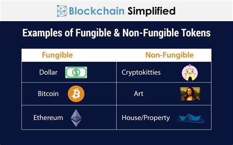 That's because it's not purely a digital currency; Understanding Fungible & Non-Fungible tokens | Blockchain ...