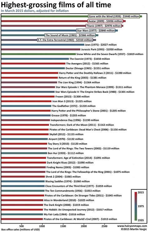But which film is the king of holiday cheer? Jaws is the Best Movie | Tumblr