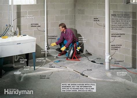 W atch how marcin explains in depth how. How to Unclog a Drain | Floor drains, Drain repair ...
