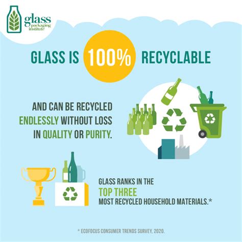 Recycling Glass Bottles And Jars Buy Our Bottles Food Blog