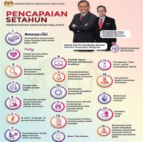 Jokowi lalu memanggil satu per satu nama calon menteri dan mereka berdiri. KEMENTERIAN KESIHATAN MALAYSIA - Jabatan Penerangan Malaysia