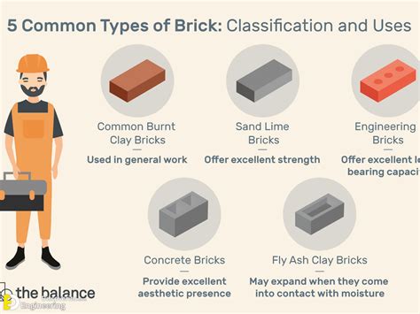 Types Of Bricks Composition Properties And Applications