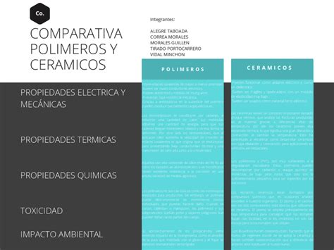 Polímeros Naturais E Sintéticos